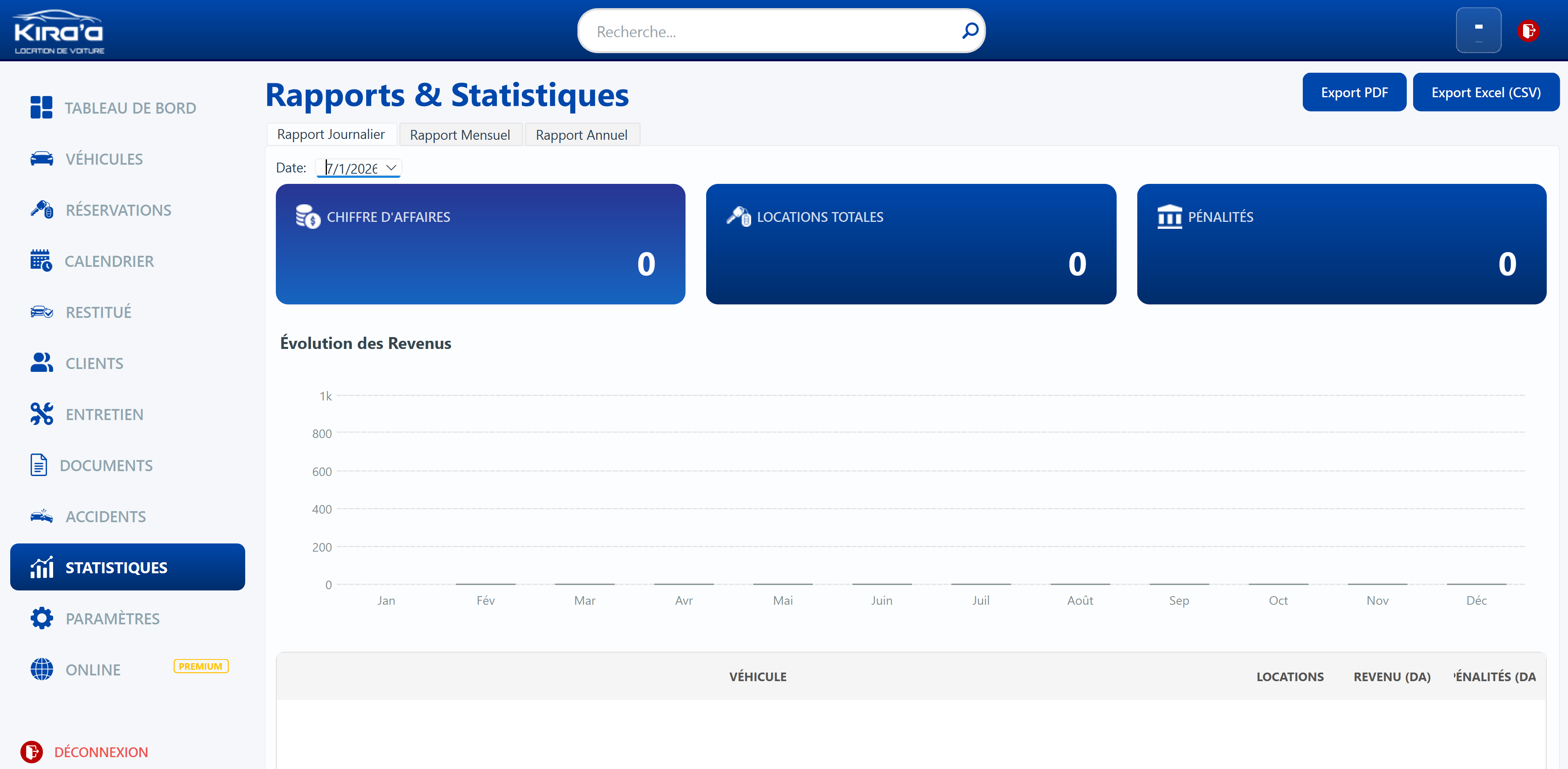 Dashboard